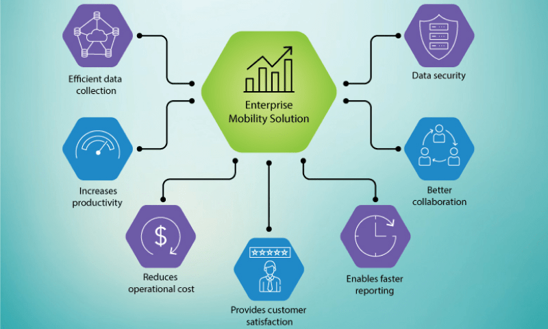 Mobile App Development Process