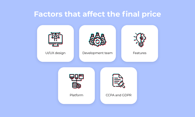 factors that affect the final price