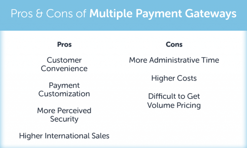 Payment Gateways Do You Need