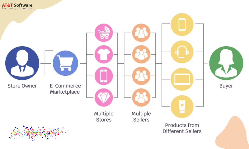 Marketplace Like Mercari Functions