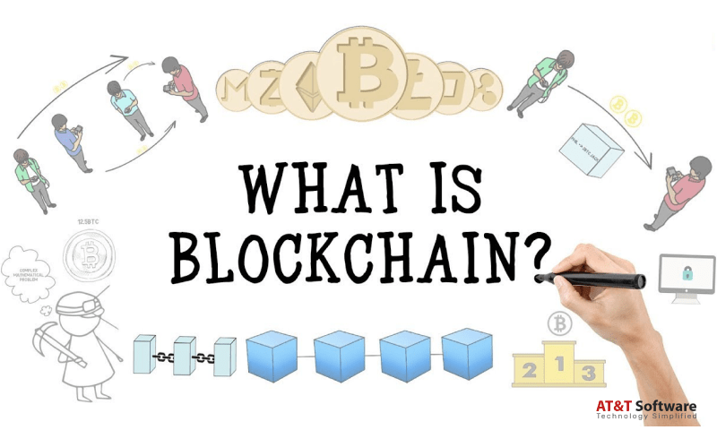 What Is Blockchain Technology