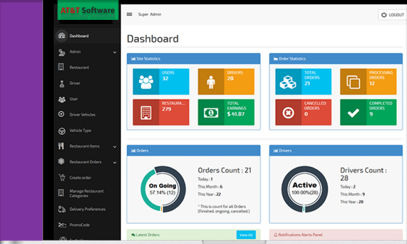 Admin Panel Features On A Talabat Clone