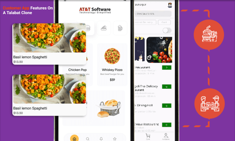 Customer App Features On A Talabat Clone