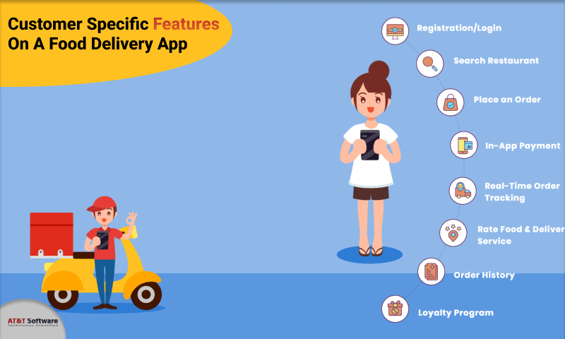 Customer Specific Features On A Food Delivery App