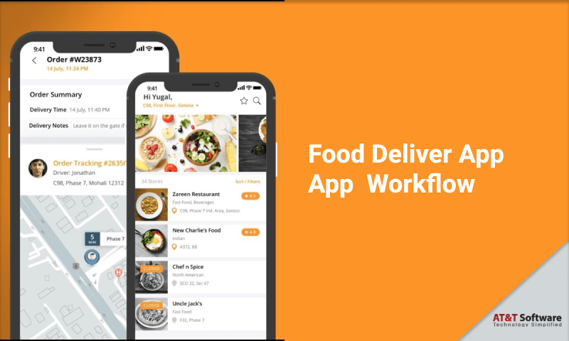  Food Deliver App – App Workflow