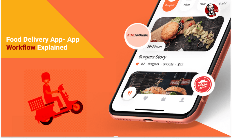 Food Delivery App