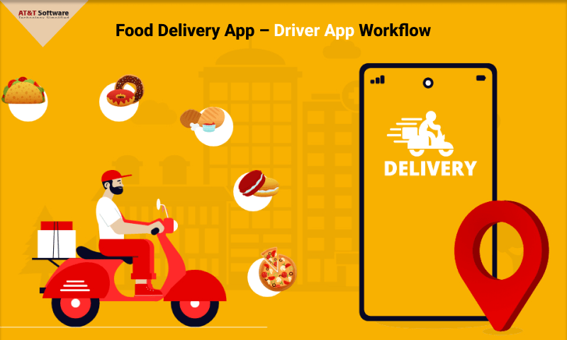 Food Delivery App – Driver App Workflow