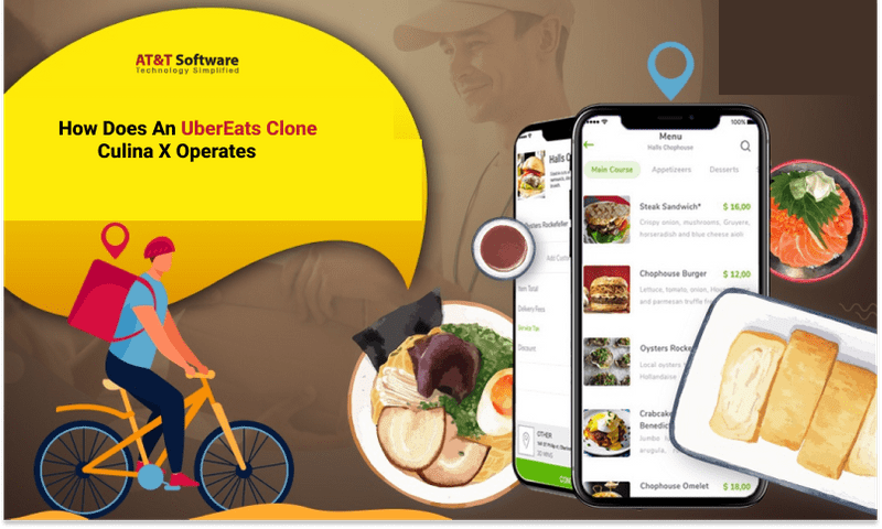 How Does An UberEats Clone