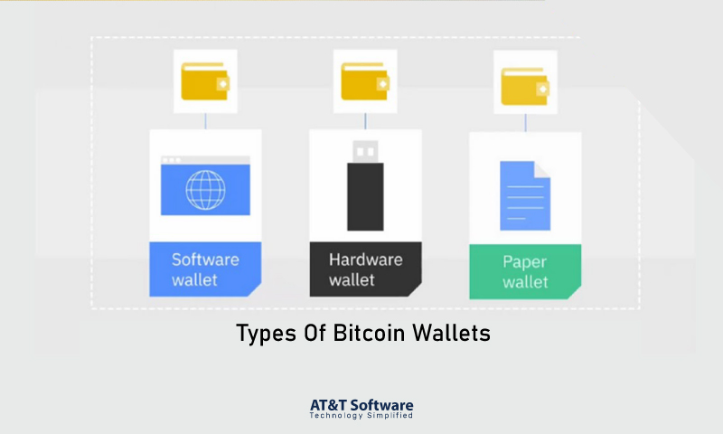 Types Of Bitcoin Wallets