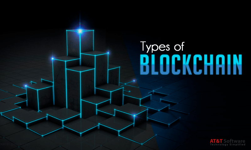 Types Of Blockchain Development