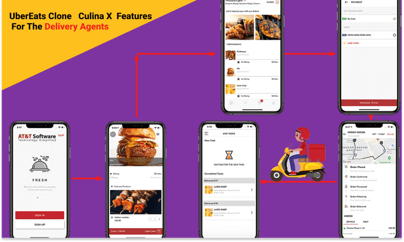 Culina X Features For The Delivery Agents