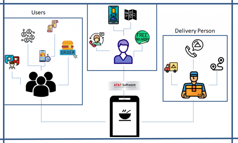 Different Users & Their Function