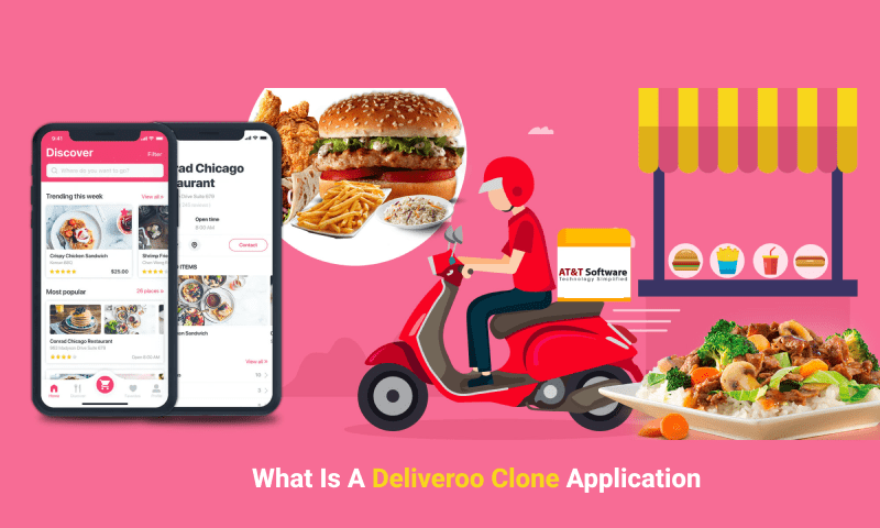 What Is A Deliveroo Clone Application