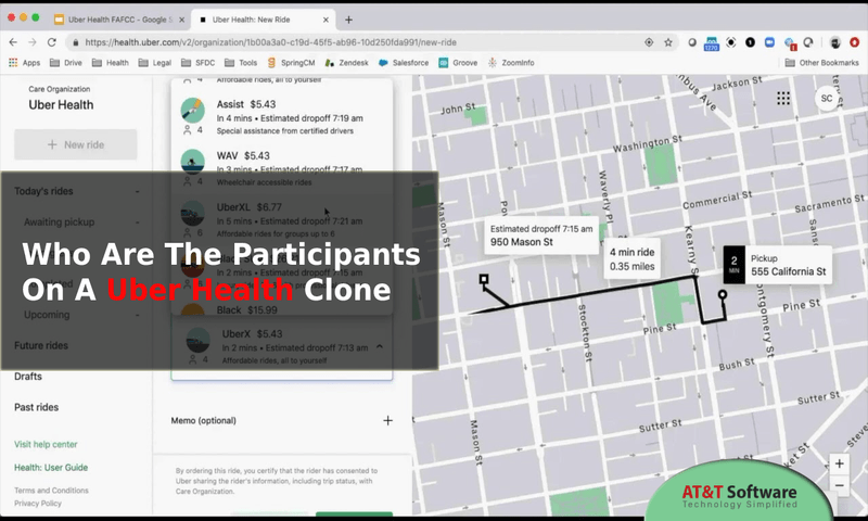 Participants On A Uber Health Clone