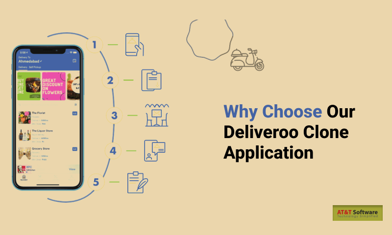 Why Choose Our Deliveroo Clone Application