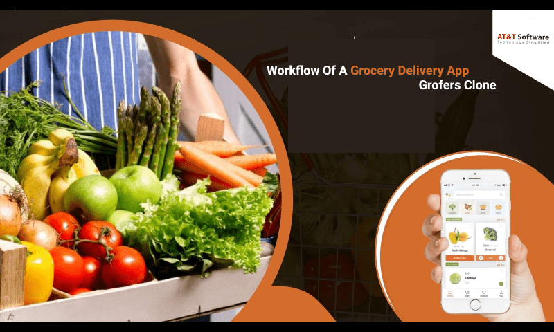 Workflow Of A Grocery Delivery App- Grofers Clone