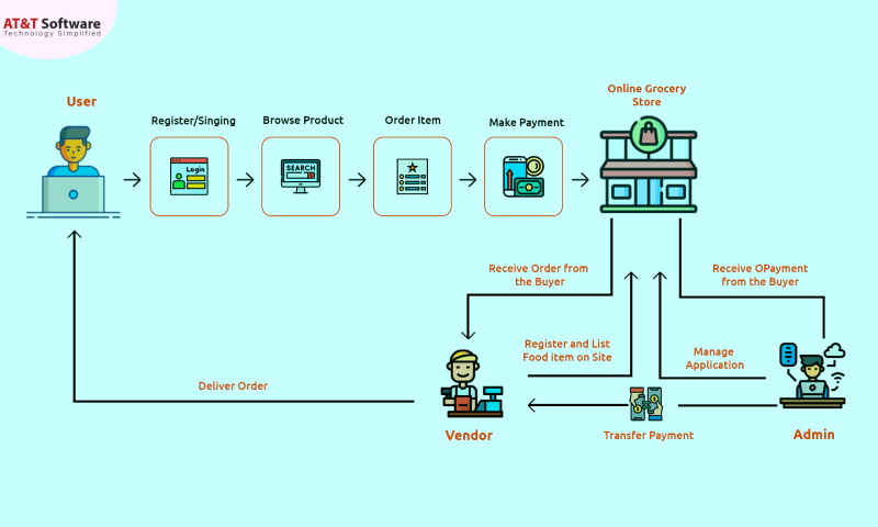 Admin Panel Features On A Bigbasket Clone