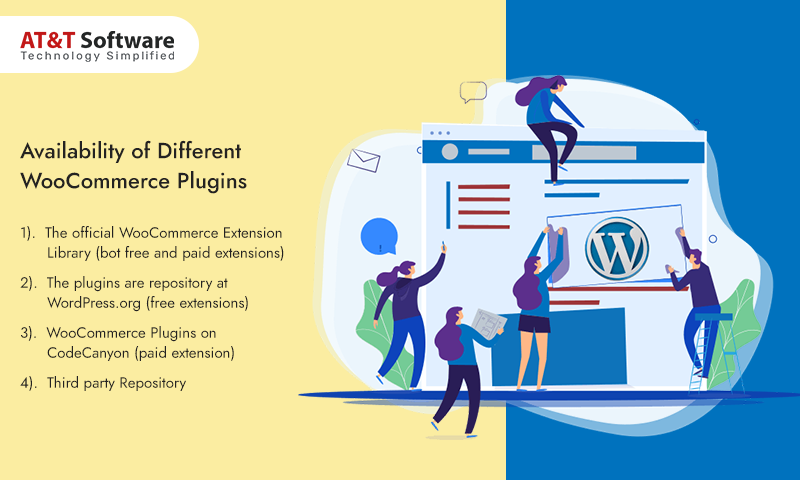 Availability of Different WooCommerce Plugins