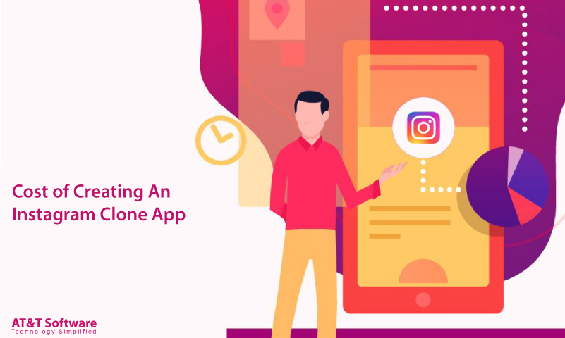 Cost of Creating An Instagram Clone App