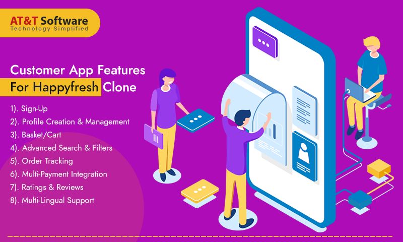 Customer App Features For Happyfresh Clone