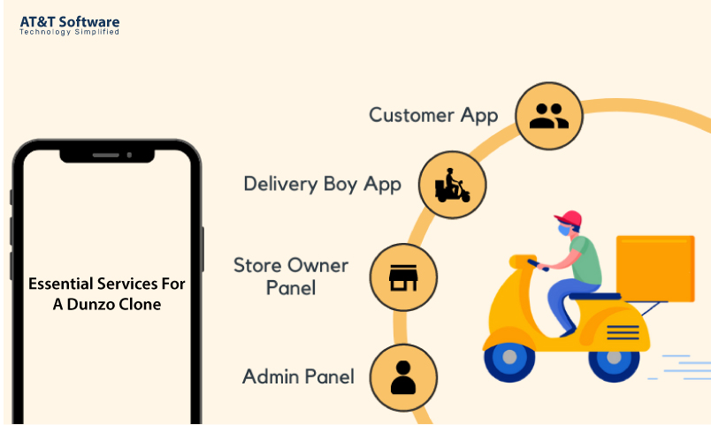 Essential Services For A Dunzo Clone