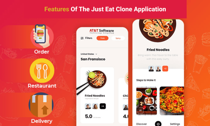 Features Of The Just Eat Clone Application