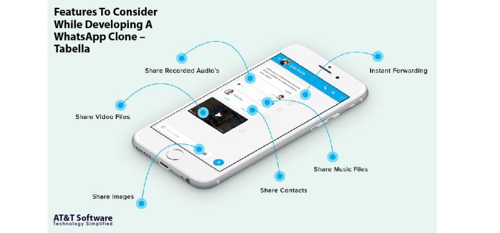 Features To Consider While Developing A WhatsApp Clone – Tabella