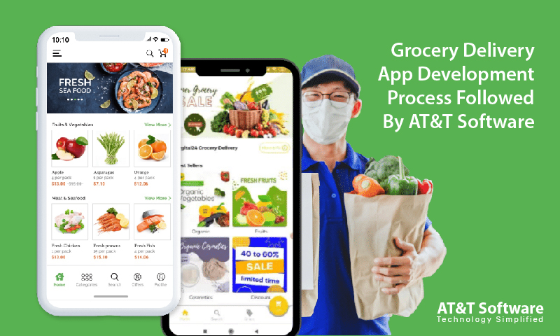 Grocery Delivery App Development Process Followed By WebRock Media 