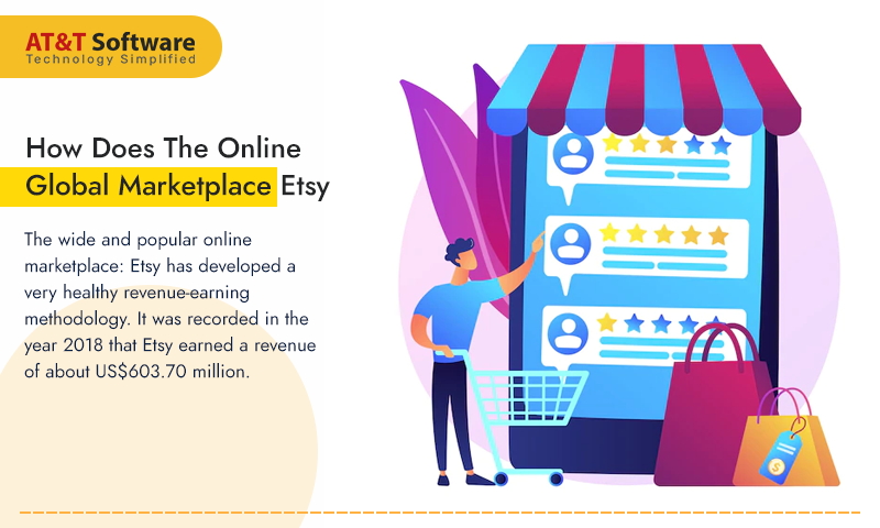 How Does The Online Global Marketplace Etsy Work