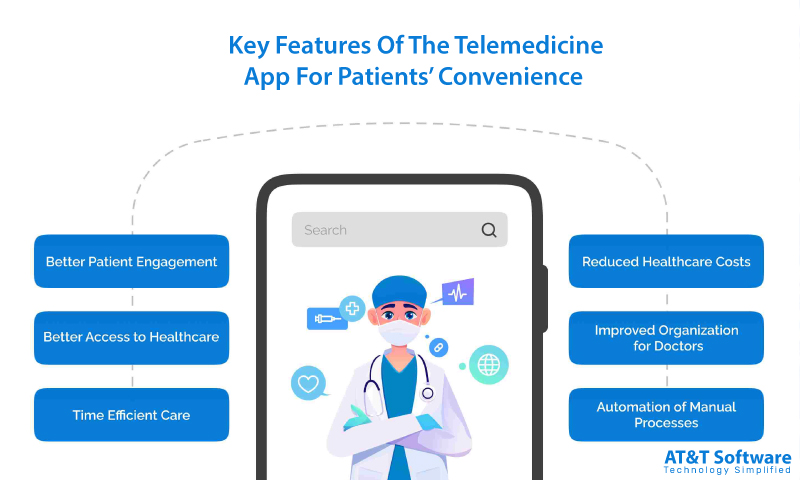 Key Features Of The Telemedicine App For Patients’ Convenience 