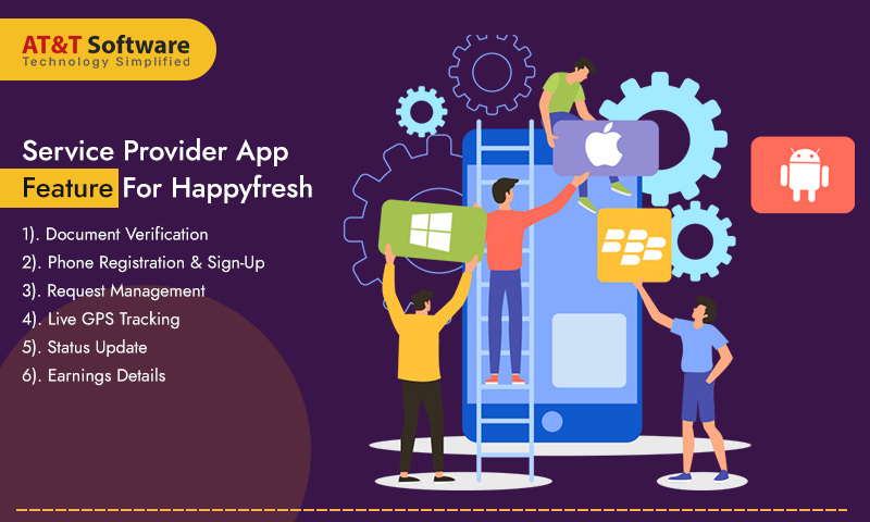 Service Provider App Feature For Happyfresh Clone