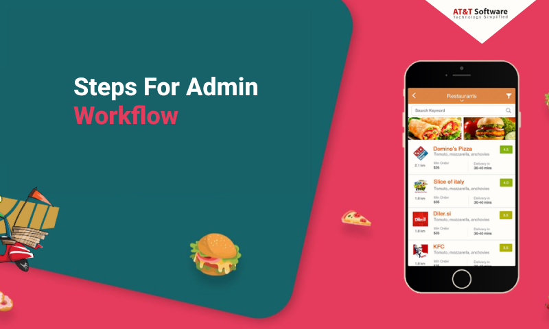 Steps For Admin Workflow