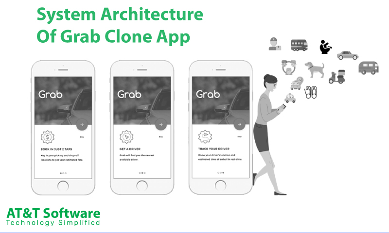 System Architecture Of Grab Clone App