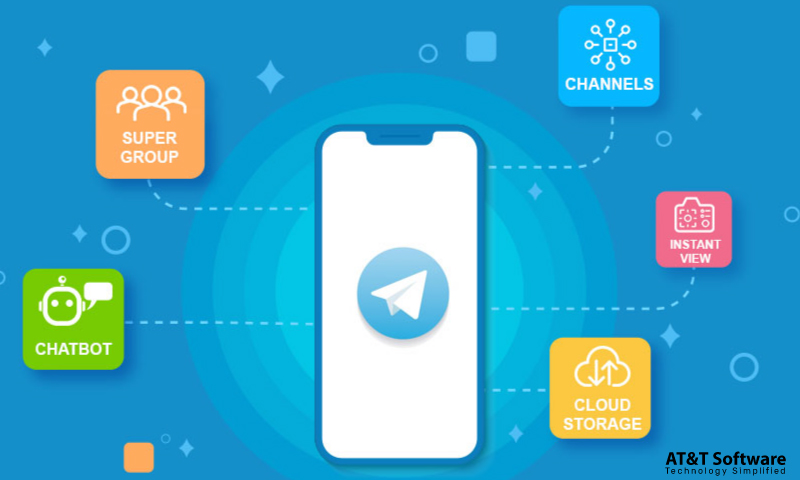 Telegram Clone User Panel Features