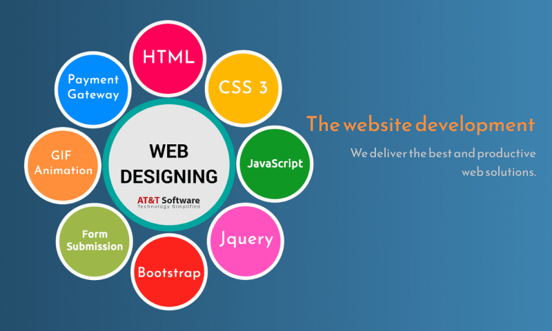 The website development