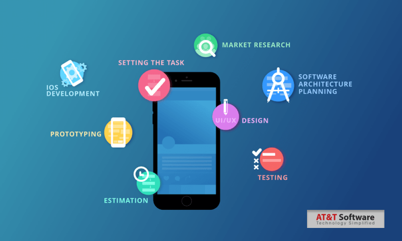 What Are The Major Features Of Our Application