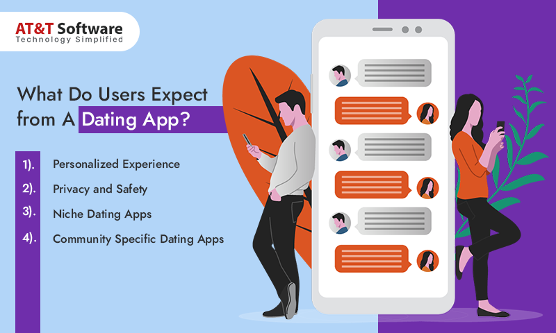 What Do Users Expect from A Dating App