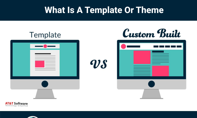 What Is A Template Or Theme