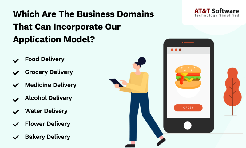 Which Are The Business Domains That Can Incorporate Our Application Model