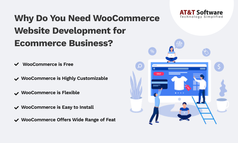 Why Do You Need WooCommerce Website Development for Ecommerce Business