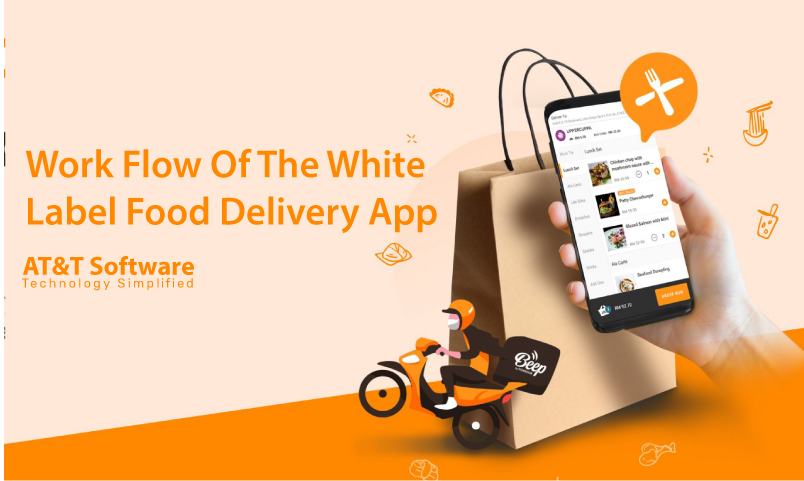 Work Flow Of The White-Label Food Delivery App