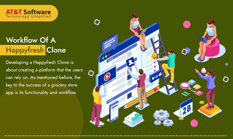 Workflow Of A Happyfresh Clone Application