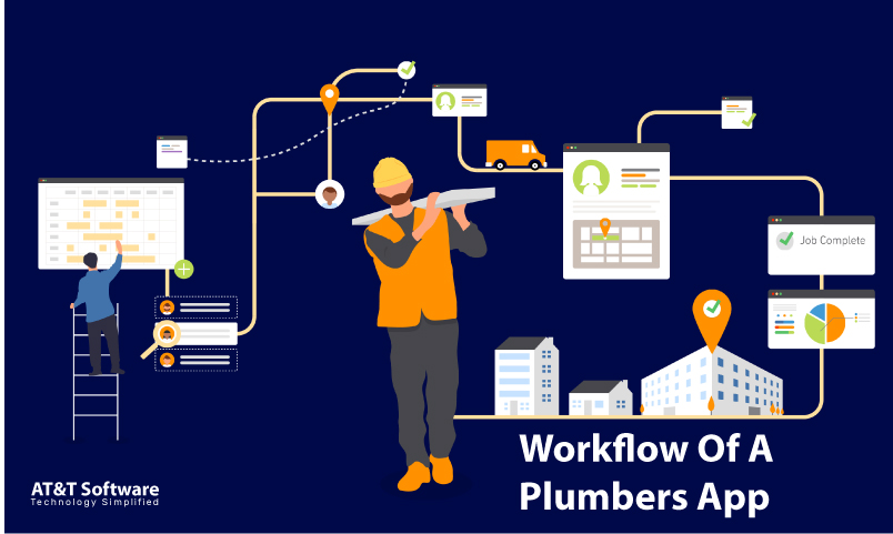 Workflow Of A Plumbers App