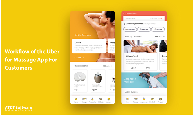 Workflow of the Uber for Massage App For Customers