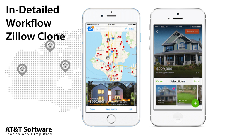 In-Detailed Workflow- Zillow Clone