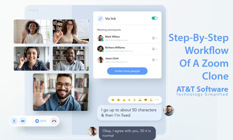 Step-By-Step Workflow Of A Zoom Clone
