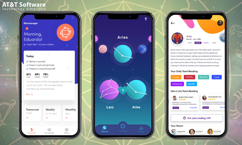 Characteristics of Our Astrologer On-Demand Consultancy App