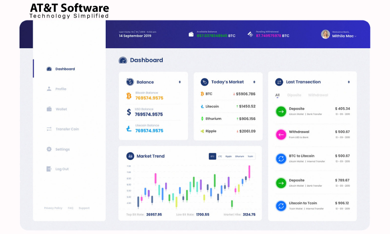 WazirX Clone P2P Exchange Workflow In Detail