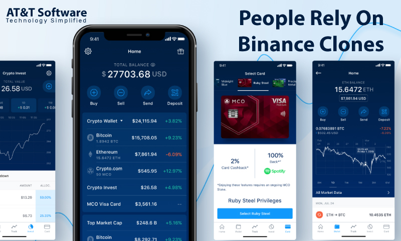 What Makes People Rely On Binance Clones