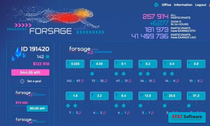 Features of the Forage Clone Application